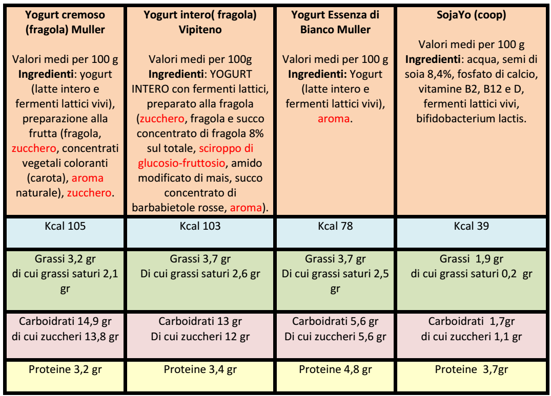 yogurt